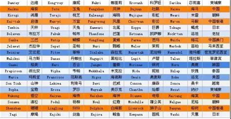 最 的名字_中国人最爱起什么名字_排行榜