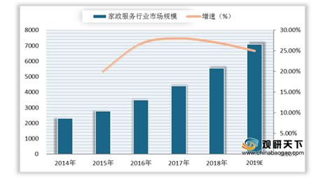 2022-2028年中国家政服务产业竞争现状及发展趋向分析报告_智研咨询