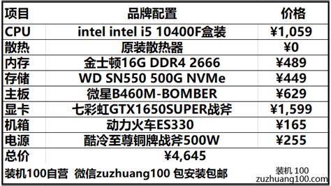 i7组装电脑配置清单4千左右（4000多元组装一台高性能电脑推荐）-鱼捕头