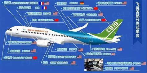 中国大飞机产业如何发力？看看全球大飞机制造领域中的技术进展_数字孪生_理论_科普_其他工艺_航空-仿真秀干货文章