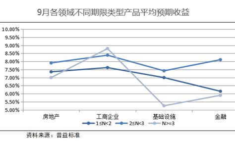 中国四季度末信托资产规模20.49万亿元 同比下滑5.2％-信托-金融界