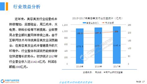 中国生活美容行业现状深度研究与投资前景分析报告（2022-2029年）_观研报告网