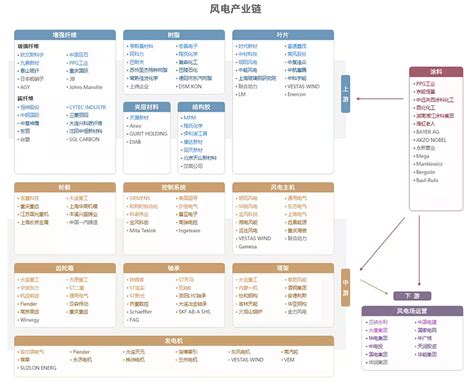 A股全产业链介绍（附电子版） 在投资过程中，我们会看到市场有很多主题，并且经常呈现结构性的、轮动的机会。如果我们不知道行业的逻辑、上下游、核心 ...