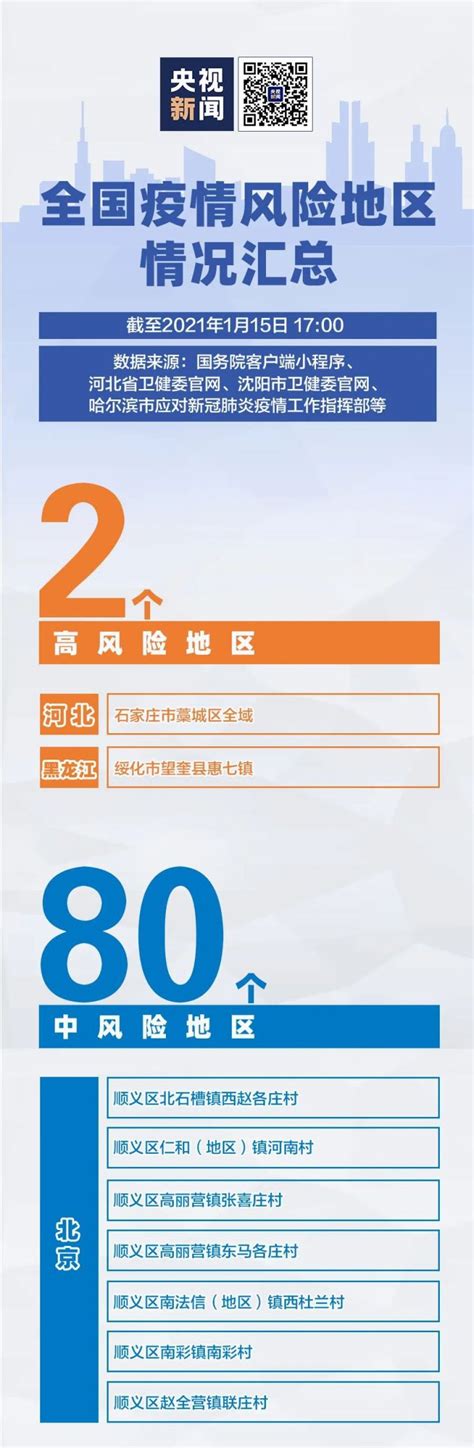 北京又有5个地区降为低风险 最新北京中高风险地区名单更新-闽南网