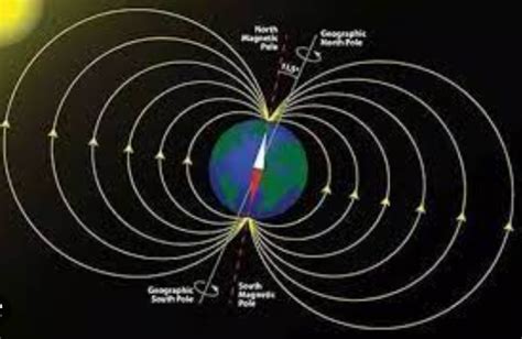 地球磁场持续衰减会造成什么后果？ - 知乎