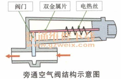 柴油发电机工作原理启动流程