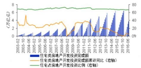 2021年中国房地产中介行业分析报告-市场深度分析与发展趋势预测 - 观研报告网