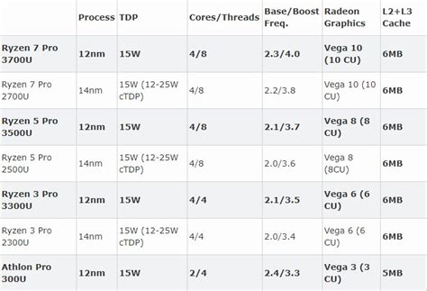 AMD Ryzen 7 3700X和Ryzen 9 3900X工作站性能（四、游戏） - 知乎