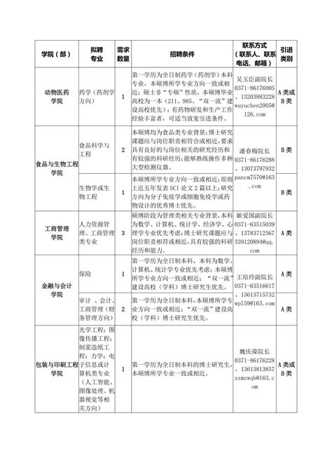 2023年河南郑州四禾美术学校招聘高中语文、数学、英语、地理、历史、美术教师公告