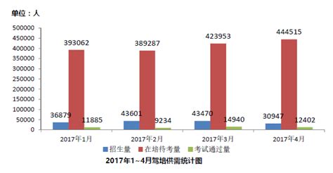 2017年度深圳机动车驾驶证培训市场分析：12月鹏城驾校考试合格率最高（附驾校一览）-中商情报网
