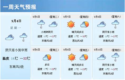 一周天气预报（9月4日—9月10日） - 晋城市人民政府