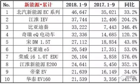 2020年前11月新能源物流车型销量排行报告 - OFweek新能源汽车网