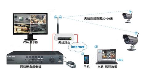 无线视频监控系统几大利益-甘肃中联智能安防