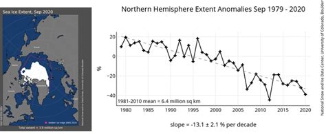 北极海冰或在15年后消失？英国借助13万年前数据提出预测_科学湃_澎湃新闻-The Paper