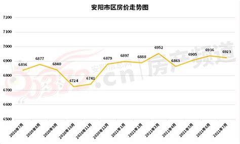 2020年7月份安阳市居民消费价格同比上涨2.7%-大河新闻