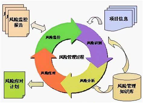 住宅小区装修风险及管控措施