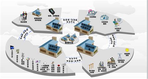 2022年中国智能建筑行业市场现状及发展趋势分析 智能建筑融入智慧城市生态圈【组图】_行业研究报告 - 前瞻网