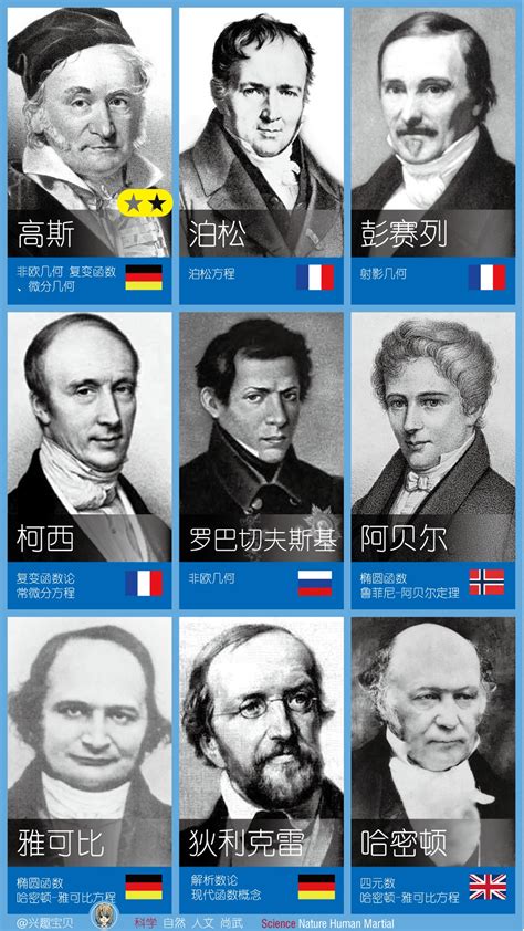 中国十大数学家排名（历史上最著名的数学家） – 碳资讯