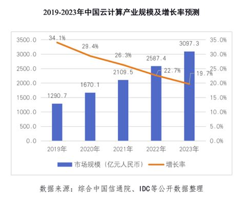 中国云计算市场排名：阿里云扩大优势 占市场近半份额-中国,云计算,市场,阿里云 ——快科技(驱动之家旗下媒体)--科技改变未来