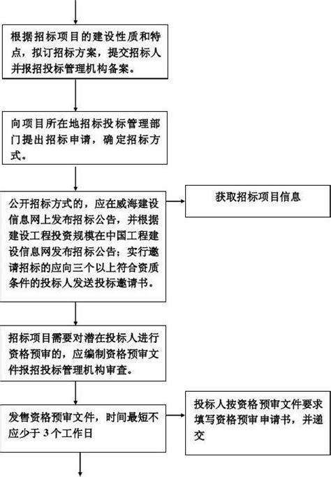 青海省省级参保人员医疗保险现金报销流程图--民生服务