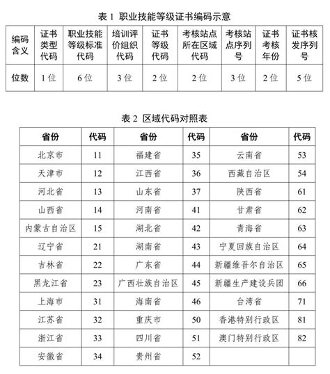 菏泽职业学院在湖南高考专业招生计划2023(人数+代码)