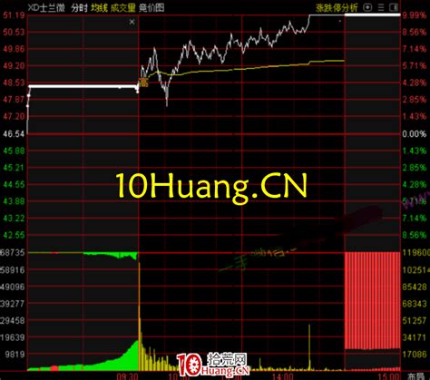 简单说一下集合竞价图交易技巧（图解）_拾荒网_专注股票涨停板打板技术技巧进阶的炒股知识学习网