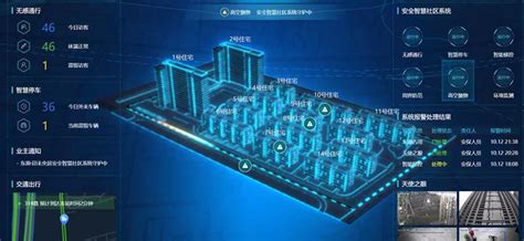 2022年中国房地产数字化转型研究报告_澎湃号·湃客_澎湃新闻-The Paper