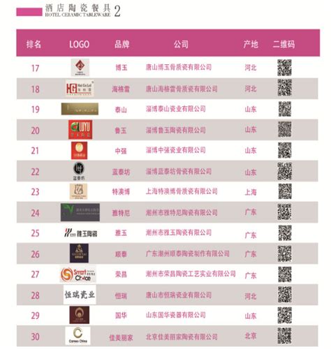 中国酒店用品产业品牌指数榜单_焦点新闻_资讯_厨房设备网