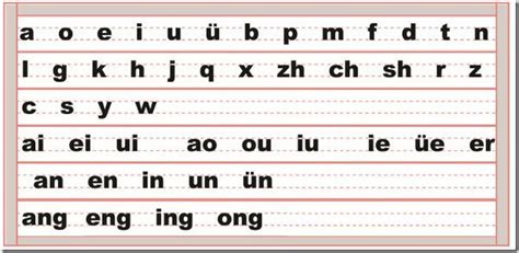 汉语拼音字母表_绿色文库网