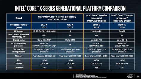 Intel i9-10980XE处理器首发评测：售价“良心”的18核性能旗舰 - 热点科技 - ITheat.com