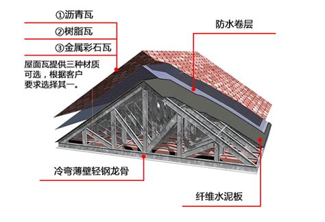 各种类型轻钢屋面柔性防水节点详图_节点详图_土木网