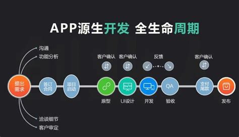 app inventor开发过程综述介绍-APP开发