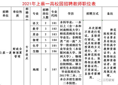 【驻马店招教】上蔡县第一高级中学2021年招聘20名教师公告（6月2日—10日报名）_考生