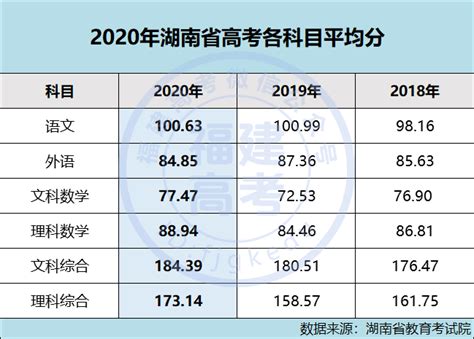 2019上海高中最新排名 高考成绩排行榜_有途教育