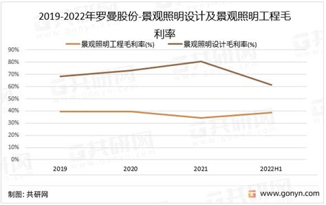 2020年中国景观照明行业市场现状及发展趋势分析 文旅景观亮化将成为新热点_研究报告 - 前瞻产业研究院