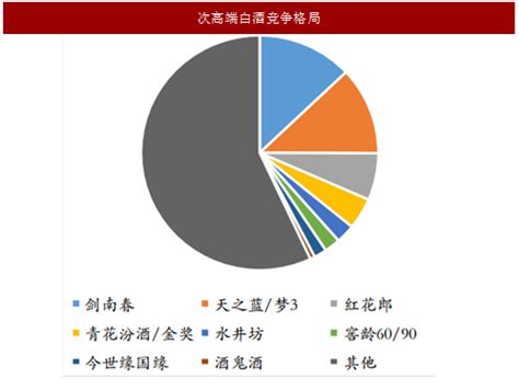 2018年中国次高端白酒行业分析报告-市场运营态势与发展前景研究_观研报告网