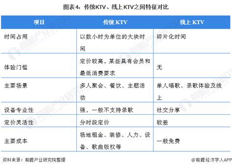 2022年中国KTV行业发展历程、政策、产业链、现状及趋势分析「图」_趋势频道-华经情报网