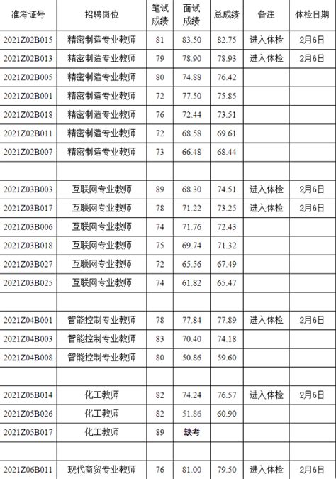 【江苏|苏州】2023年苏州高新区教育系统选聘150名优秀毕业生公告 - 知乎