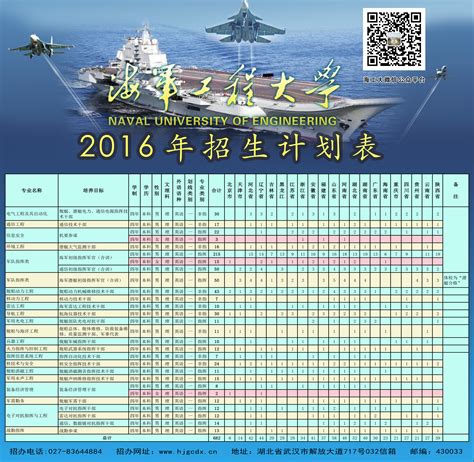 2023海军工程大学在广东招生计划公布,招生人数是多少-粤秀教育