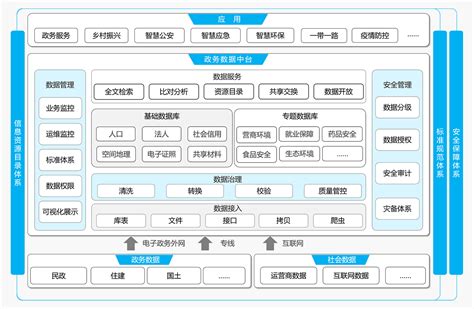 中国电子政务网--方案案例--信息化--数字政务操作系统设计方案通过专家评审
