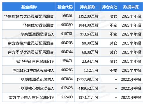 洛阳钼业股票_数据_资料_信息 — 东方财富网