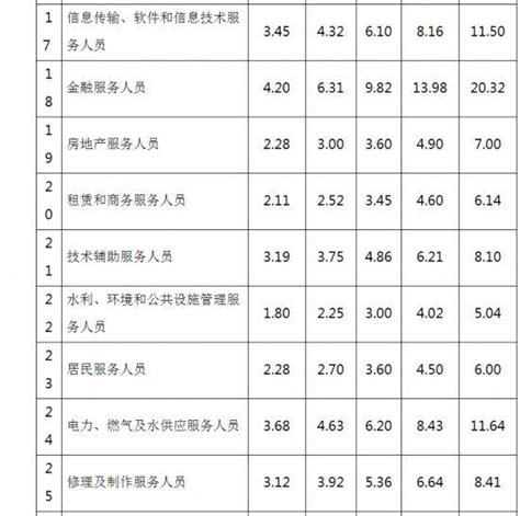 [安徽]2011年第3季度建筑工程材料信息价-清单定额造价信息-筑龙工程造价论坛
