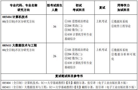 河南公办二本大学排名及分数线文科榜单一览表2022年参考