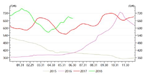 2015-2017年4月动力煤价格指数和秦皇岛港煤炭库存_数据资讯 - 旗讯网