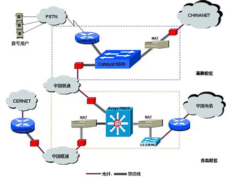 深圳大学：破解多校区网络管理痛点-长江大学互联网与信息中心