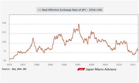 日元汇率史150年：以黄金为锚，以美元为锚，自由浮动__财经头条