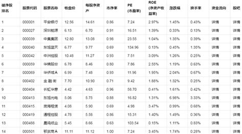 2022年报中国A股综合上市公司分析：归属母公司净利润累计-15.48亿元，47.83%的企业出现亏损_智研咨询