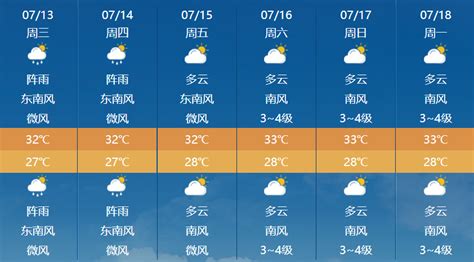 一周天气预报(1月2日-1月8日) - 晋城市人民政府