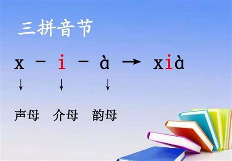 24个韵母的发音视频教程 又叫单元音韵母