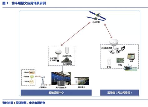 家里的卫星天线数字电视频道接高清图片下载-正版图片504175292-摄图网